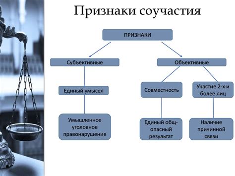 Принципы переизбыточного применения силы в уголовном законодательстве