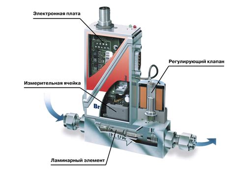 Принципы работы алкотестеров