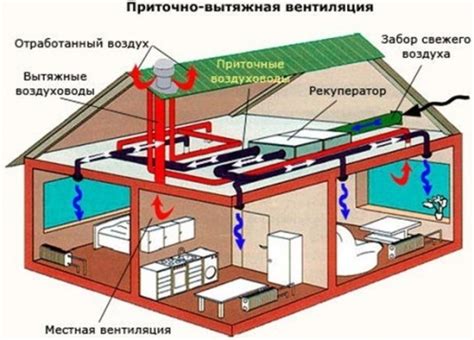 Принципы работы вентиляционных решеток и клапанов: как обеспечить оптимальную циркуляцию воздуха