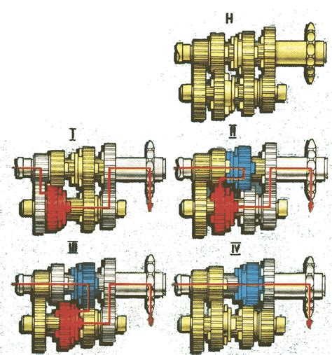 Принципы работы коробки передач ИЖ