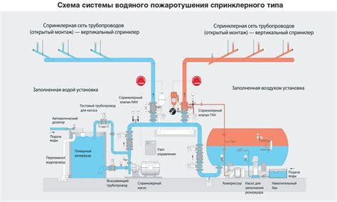 Принципы работы оросителей с учетом свойства сохранения тепла