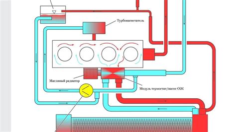 Принципы работы системы охлаждения двигателя