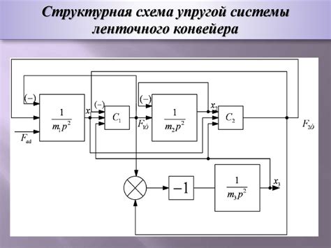 Принципы работы электромеханической системы сигнализации поворотов в автомобиле