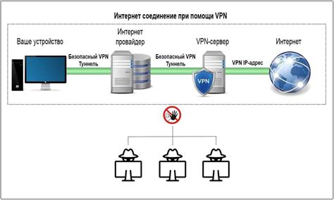 Принципы работы VPN-хаба