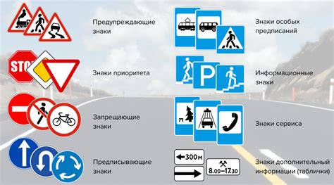 Принципы размещения предупредительных знаков на дорожном полотне