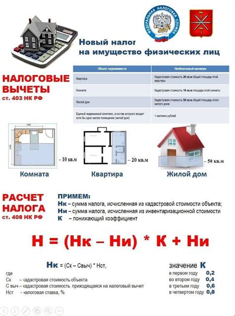 Принципы расчета налога на недвижимость в Севастополе