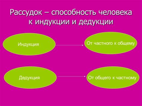 Принципы рационализма: дедукция и интроспекция