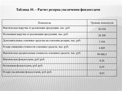 Принципы учета продолжительности использования основных средств