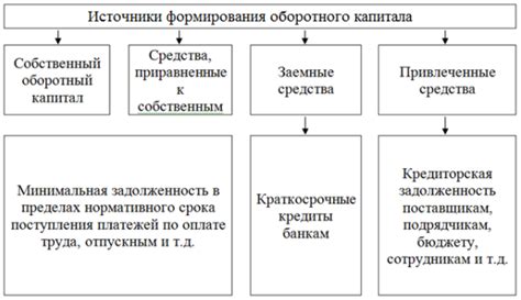 Принципы формирования и изменения учредительного фонда