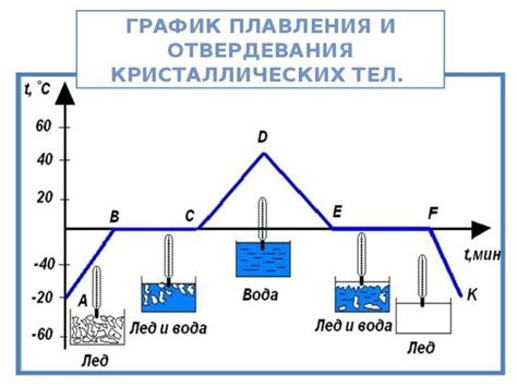 Принципы формирования поверхностей с одинаковой температурой: взаимосвязь и общие принципы