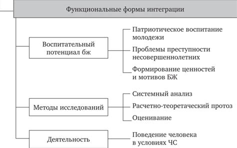 Принципы формирования содержания в Конструкторе Статьи 2