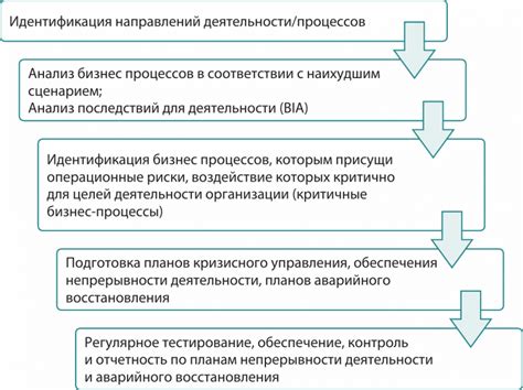 Принципы функционирования авансных платежей в компании "Те почти главные телекоммуникации"