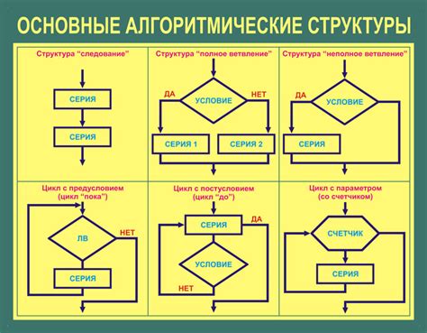 Принципы функционирования алгоритма обнаружения и интерпретации речи