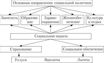 Принципы функционирования системы геопозиционирования в социальной сети ВКонтакте