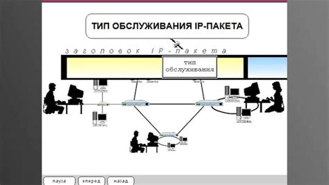 Принципы функционирования шифровального протокола