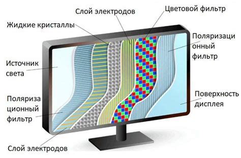 Принципы функционирования экрана экран флекс: основные аспекты работы