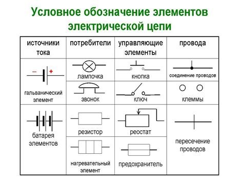 Принципы функционирования электрических сетей: главные основы и элементы