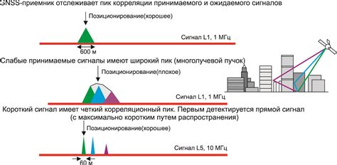 Принципы эффективного позиционирования для повышения точности