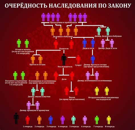 Принципы эффективного разделения наследства между близкими родственниками