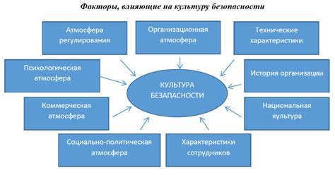 Принципы эффективной деятельности и ответственность службы безопасности