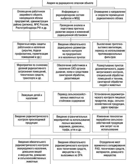 Принцип безопасности в работе на атомных электростанциях