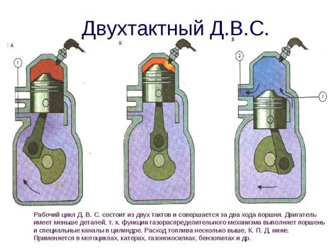 Принцип действия Викасола