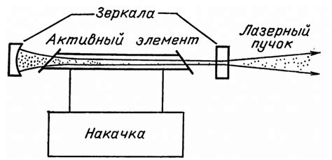 Принцип действия и использование