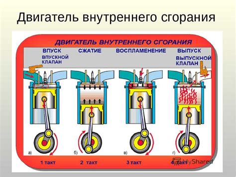 Принцип действия механизма, управляющего движением поршня внутреннего сгорания