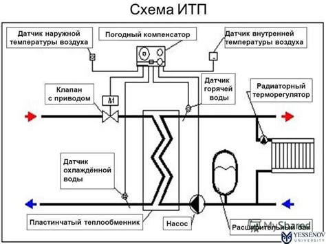 Принцип деятельности отопительной системы в автомобиле ЗАЗ 965