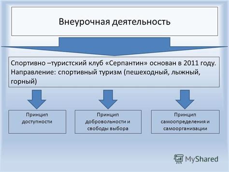 Принцип добровольности и свободы выбора партнера по сделке