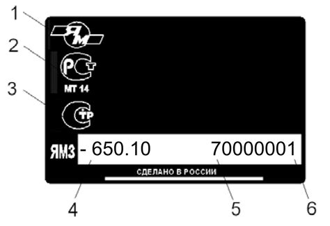 Принцип использования вин-кода для определения расположения номера агрегата ЯМЗ 650
