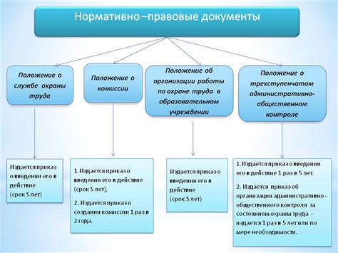 Принцип последовательности мысли в организации правовых документов