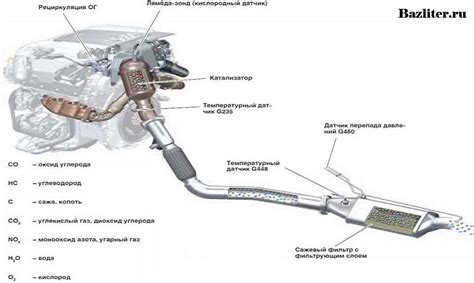 Принцип работы автомобильного катализатора