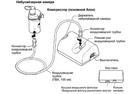 Принцип работы аэрозольного ингалятора