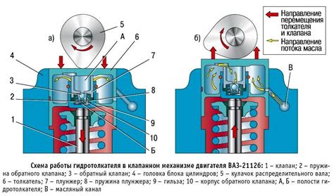 Принцип работы важного компонента - клапанного датчика температуры в автомобиле Nexia 8