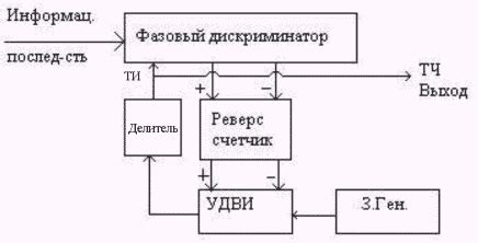 Принцип работы вертикальной синхронизации