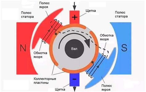 Принцип работы виньетирования