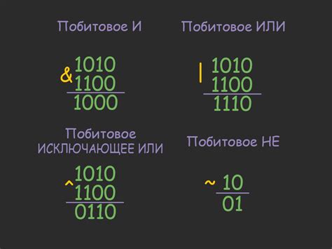 Принцип работы виртуалайзера