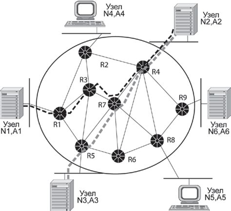 Принцип работы виртуального канала Ethernet