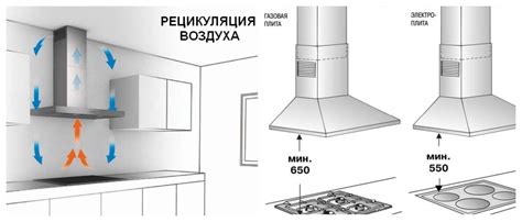 Принцип работы вытяжки оазис