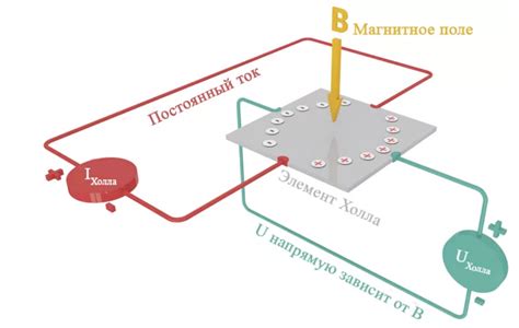 Принцип работы датчика Калина 1