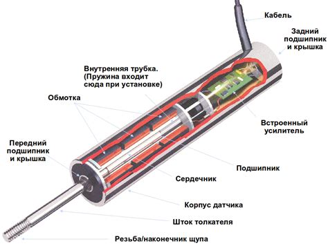 Принцип работы датчика бездействия двигателя в автомобиле