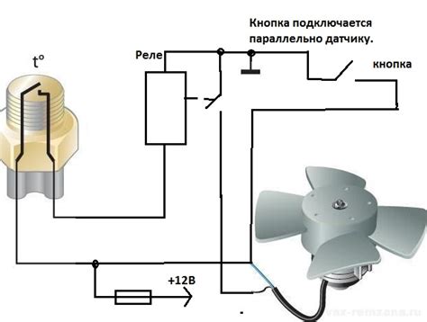 Принцип работы датчика вентилятора и его значимость