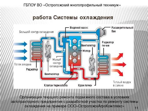 Принцип работы датчика охлаждения автомобильного вентиляционного устройства