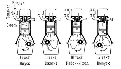 Принцип работы двигателя Porter 2