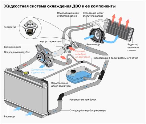 Принцип работы и компоненты системы охлаждения