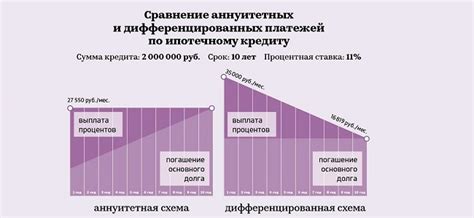 Принцип работы и методы расчета дифференцированного погашения кредита