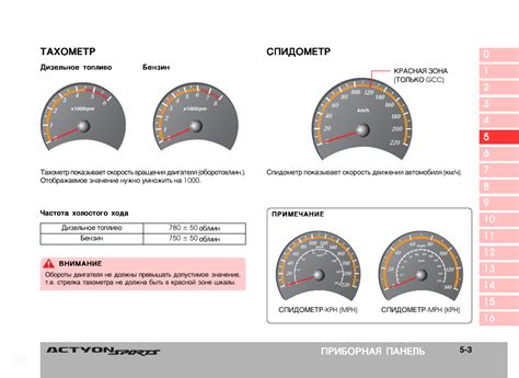 Принцип работы и повсеместные неполадки тахометра автомобиля Киа Рио