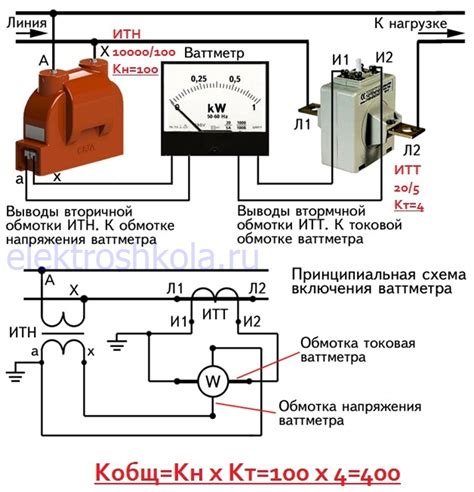 Принцип работы и практическое значение дирекционной карты в контексте перемещений и навигации
