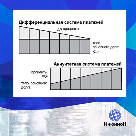 Принцип работы и расчеты аннуитетного платежа